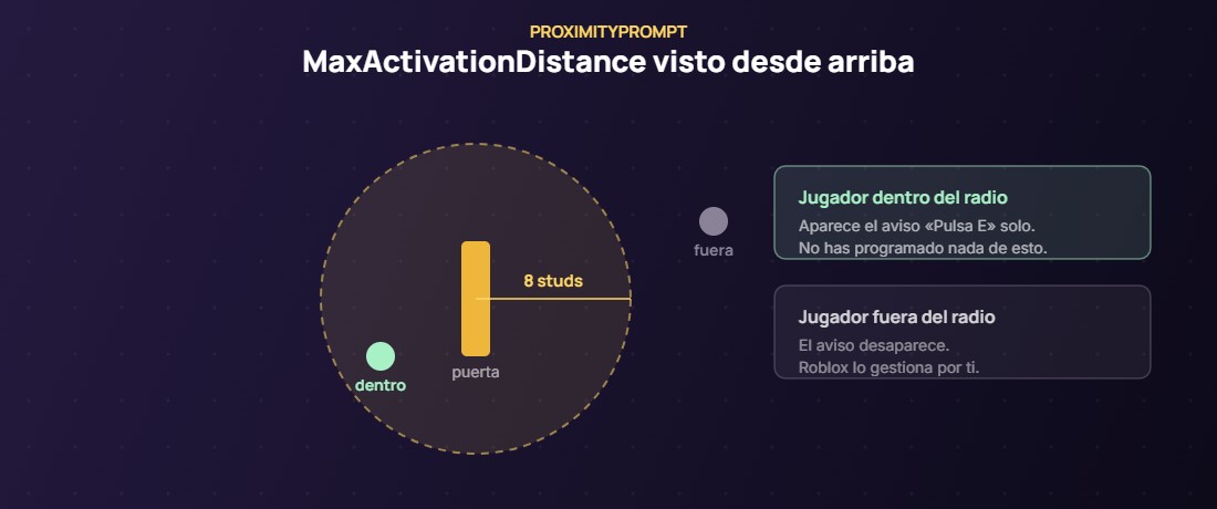 Cómo hacer una puerta que se abre al acercarte
