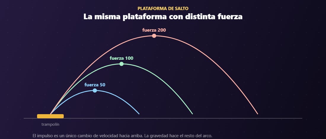Cómo hacer una plataforma de salto en Roblox Studio