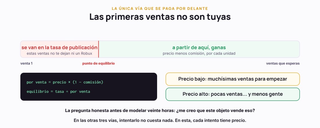 Las primeras ventas se van en la tasa y solo después empiezas a ganar